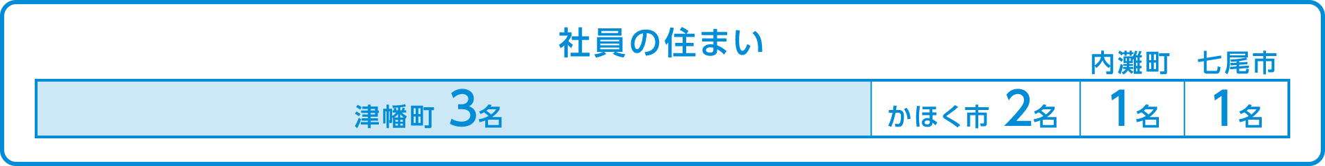 社員の住まいimg