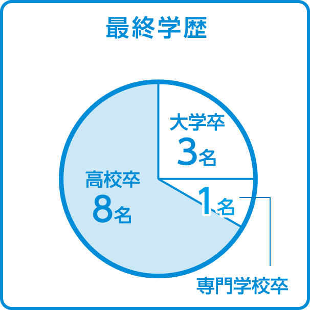 数字で見る中農組 中農組