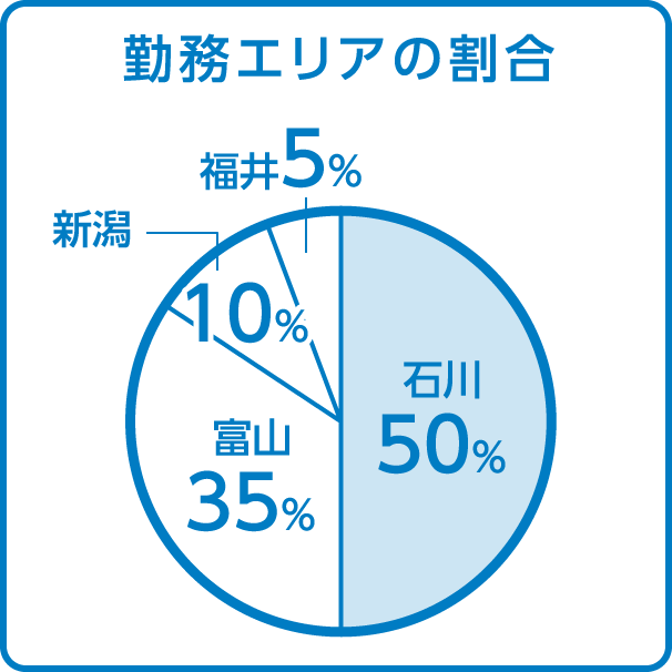 勤務エリアの割合アイコン