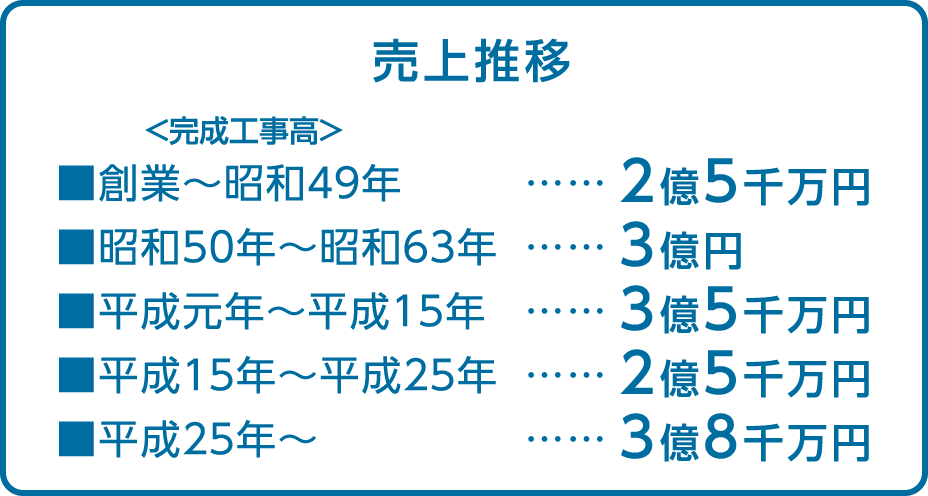 売上推移アイコン